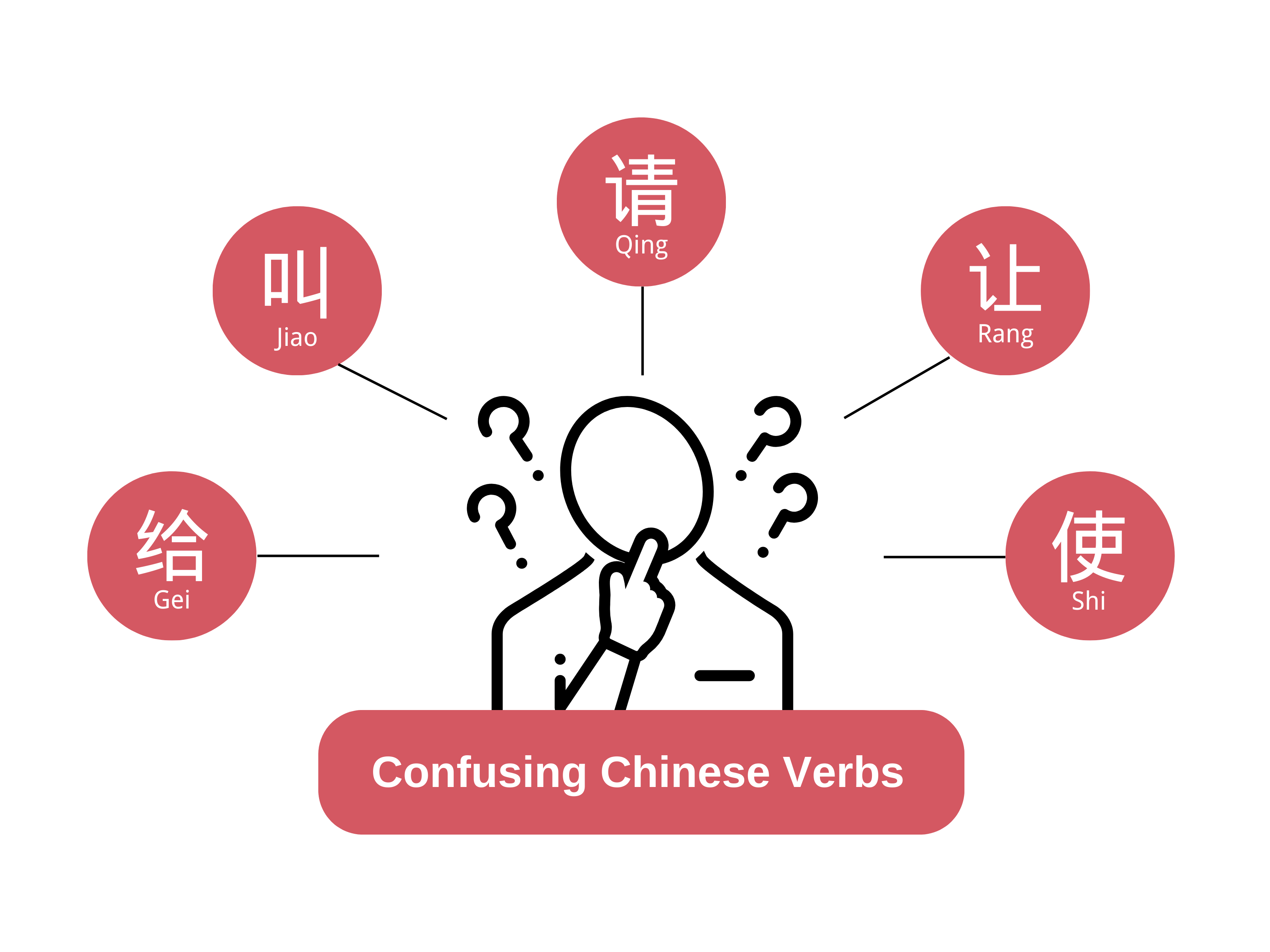  Meanings and Categories of Confusing Chinese Verbs “Gei (给)”  “Jiao (叫)” “Qing (请)” “Rang (让)” “Shi (使)”: A Semantic Analysis