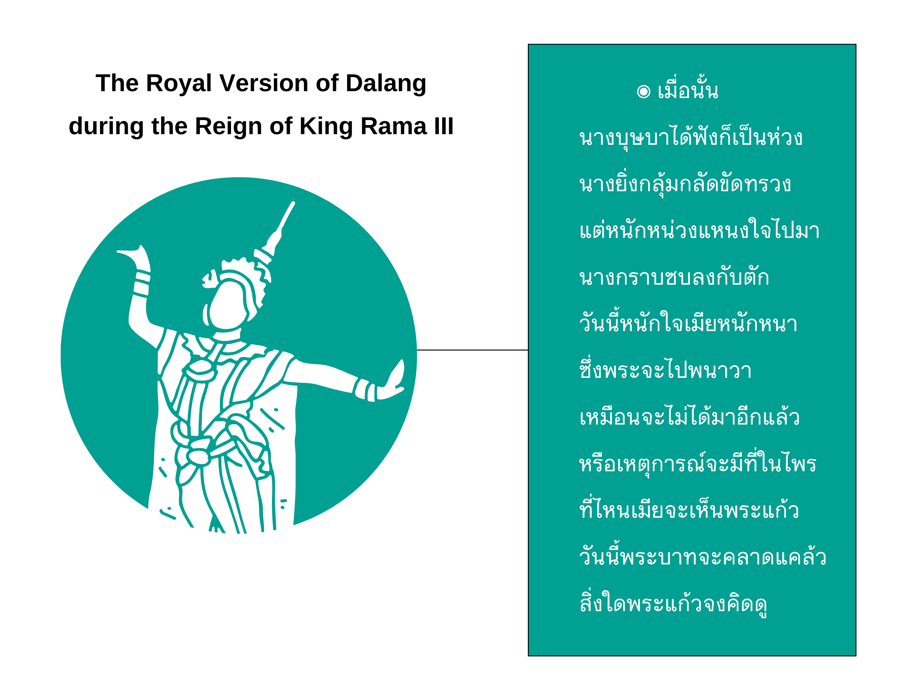 The Royal Version of Dalang during the Reign of King Rama III:  The Art of Playwriting for a Court Dance-Drama