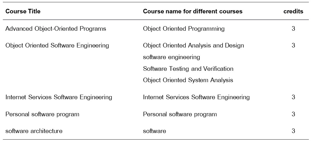 Advanced elective courses